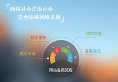 關(guān)于華南BGP機(jī)房公安備案的緊急通知！